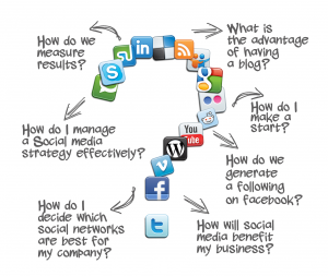 How-to-use-Social-Media-in-Online-Marketing